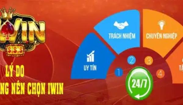 IWIN – Thế Giới Giải Trí Đỉnh Cao Dành Cho Game Thủ Việt