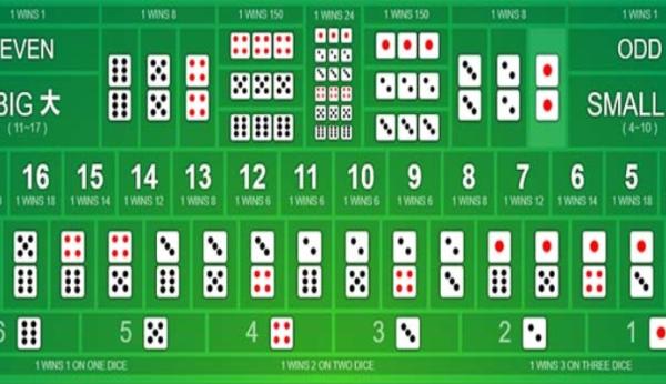 Chiến thuật chơi tài xỉu i9bet ăn đậm từ dân chơi lâu năm